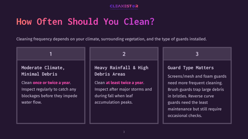 3 How Often Should You Clean 1 Infographic Titled &Quot;How Often Should You Clean?&Quot; With Three Columns: 1. Moderate Climate, Minimal Debris; 2. Heavy Rainfall &Amp; High Debris Areas; 3. Guard Type Matters. Details Cleaning Frequency Recommendations.
