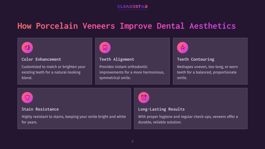 3 How Porcelain Veneers Improve Dental Aesthetics Infographic Detailing How Porcelain Veneers Improve Dental Aesthetics, Covering Color Enhancement, Teeth Alignment, Teeth Contouring, Stain Resistance, And Long-Lasting Results.