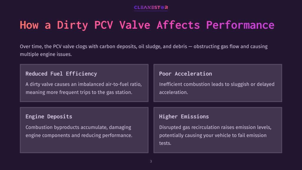 Text On A Dark Purple Background With White And Pink Accents, Detailing Effects Of A Dirty Pcv Valve On Fuel Efficiency, Acceleration, And Emissions.