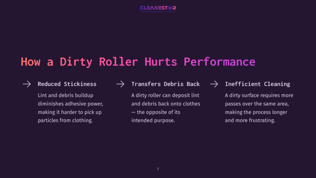 3 How A Dirty Roller Hurts Performance Infographic Detailing How A Dirty Roller Hurts Performance: Reduced Stickiness, Transfers Debris Back, And Inefficient Cleaning. Text Highlights Lint And Debris Buildup Diminishing Adhesive Power, Depositing Lint On Clothes, And Requiring More Passes Over Surfaces.
