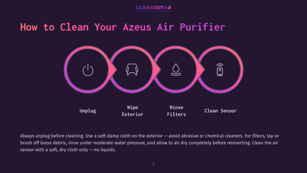 Infographic Illustrating How To Clean An Azeus Air Purifier, With Icons For Unplugging, Wiping The Exterior, Rinsing Filters, And Cleaning The Sensor, With Text Instructions.