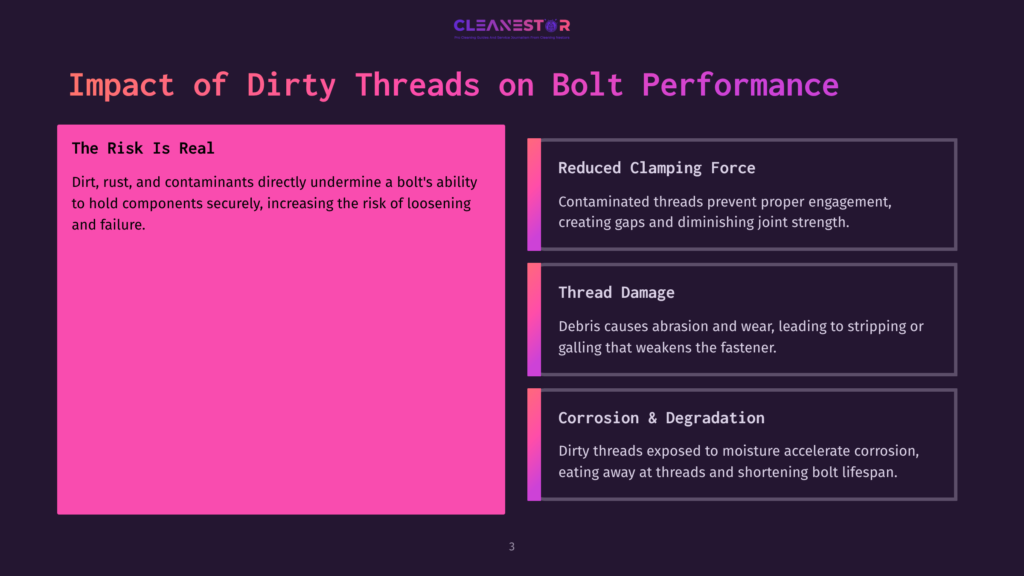 Presentation Slide Titled &Quot;Impact Of Dirty Threads On Bolt Performance&Quot; With Sections On &Quot;The Risk Is Real&Quot;, &Quot;Reduced Clamping Force&Quot;, &Quot;Thread Damage&Quot;, And &Quot;Corrosion &Amp; Degradation&Quot;.