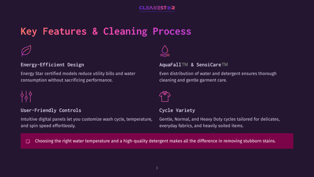 3 Key Features And Cleaning Process Key Features &Amp; Cleaning Process: Energy-Efficient Design, User-Friendly Controls, Aquafall™ &Amp; Sensicare™, Cycle Variety. Features Include Icons For Energy Efficiency, Controls, Water Technology, And Laundry Cycles.