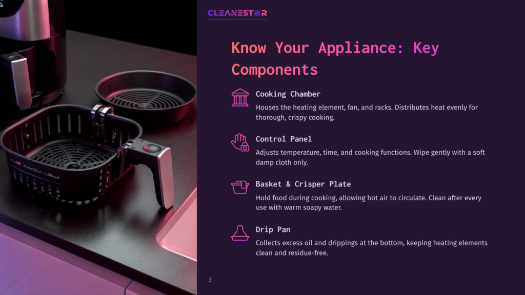 Close-Up Of An Air Fryer Basket And Cooking Chamber On A Dark Countertop, Next To A Drip Pan And A Black Air Fryer. Text On The Right Explains Air Fryer Components: Cooking Chamber, Control Panel, Basket &Amp; Crisper Plate, Drip Pan.