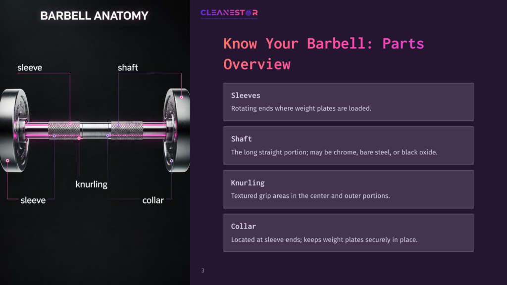 3 Know Your Barbell Parts Overview Illustration Of A Barbell Labeled With Parts: Sleeves, Shaft, Knurling, And Collar, With A Dark Background And Purple Text Layout.