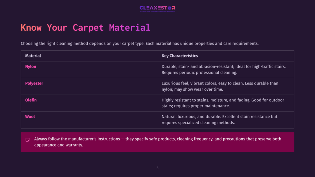 Table Comparing Carpet Materials Like Nylon, Polyester, Olefin, And Wool, Detailing Their Key Characteristics For Cleaning And Durability.