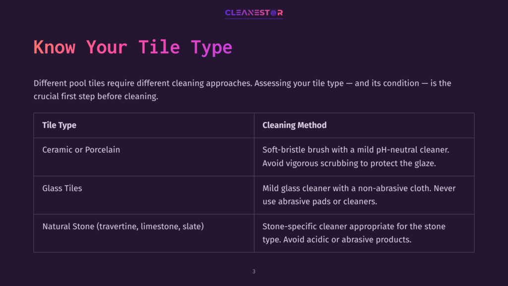 3 Know Your Tile Type A Table Titled &Quot;Know Your Tile Type&Quot; With Columns For &Quot;Tile Type&Quot; And &Quot;Cleaning Method.&Quot; It Lists Ceramic Or Porcelain, Glass Tiles, And Natural Stone With Their Recommended Cleaning Methods.