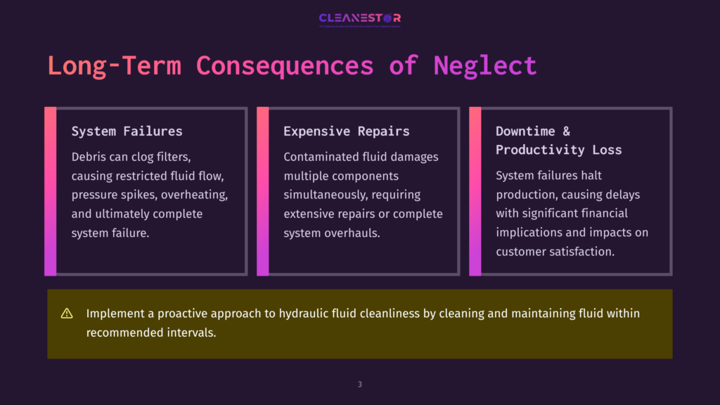3 Long Term Consequences Of Neglect Infographic Detailing The Long-Term Consequences Of Neglect In Hydraulic Fluid Cleanliness, Including System Failures, Expensive Repairs, And Downtime &Amp; Productivity Loss. The Text Emphasizes Implementing Proactive Approaches To Hydraulic Fluid Cleanliness.