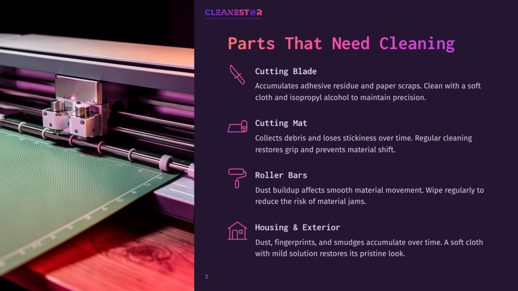 3 Parts That Need Cleaning Close-Up Of A Cutting Machine'S Blade And Cutting Mat, With Text Listing Parts That Need Cleaning: Cutting Blade, Cutting Mat, Roller Bars, And Housing &Amp; Exterior.