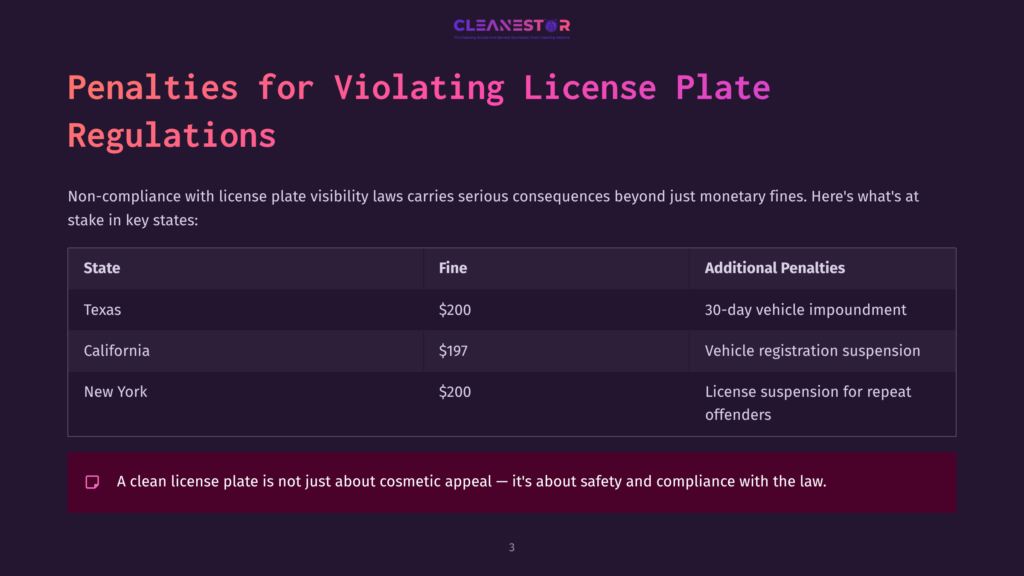 Chart Outlining Fines And Penalties For License Plate Regulations In Texas, California, And New York, With A Dark Background And Contrasting Text.