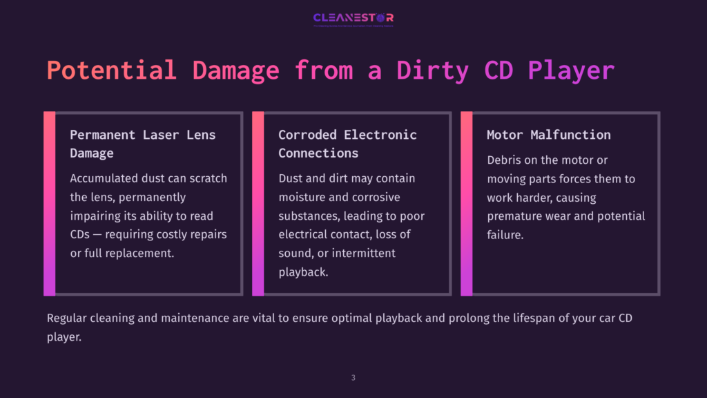 3 Potential Damage From A Dirty Cd Player Three Colorful Sections Highlight Potential Damage From A Dirty Cd Player: Laser Lens Issues, Corroded Connections, And Motor Malfunction.