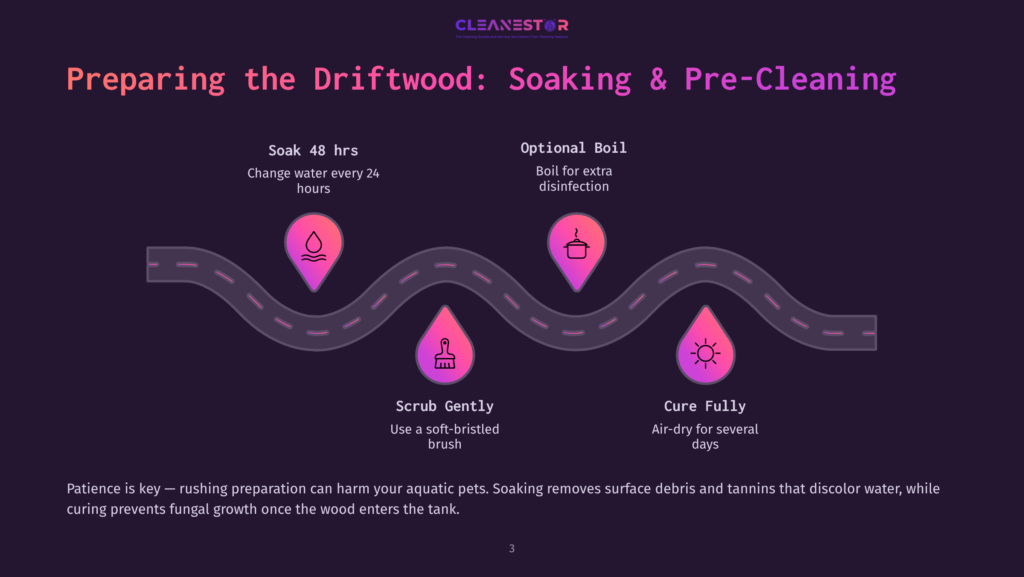 3 Preparing The Driftwood Soaking And Pre Cleaning Illustration Of A Winding Path With Steps For Preparing Driftwood: Soaking, Scrubbing, And Curing, Highlighted With Pink Icons And Text.