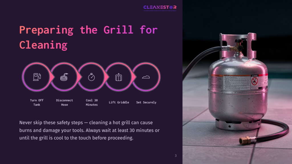 Illustration Showing Steps To Prepare A Grill For Cleaning: Turn Off Tank, Disconnect Hose, Cool 30 Minutes, Lift Griddle, Set Securely. Text: &Quot;Cleanestor&Quot; And &Quot;Preparing The Grill For Cleaning&Quot;.