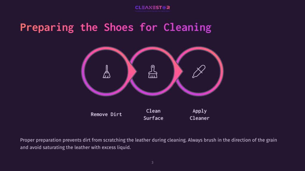 Infographic Showing Three Steps For Preparing Shoes For Cleaning: Remove Dirt With A Brush Icon, Clean Surface With A Spray Bottle Icon, And Apply Cleaner With A Dropper Icon. The Text &Quot;Preparing The Shoes For Cleaning&Quot; Is Prominent.