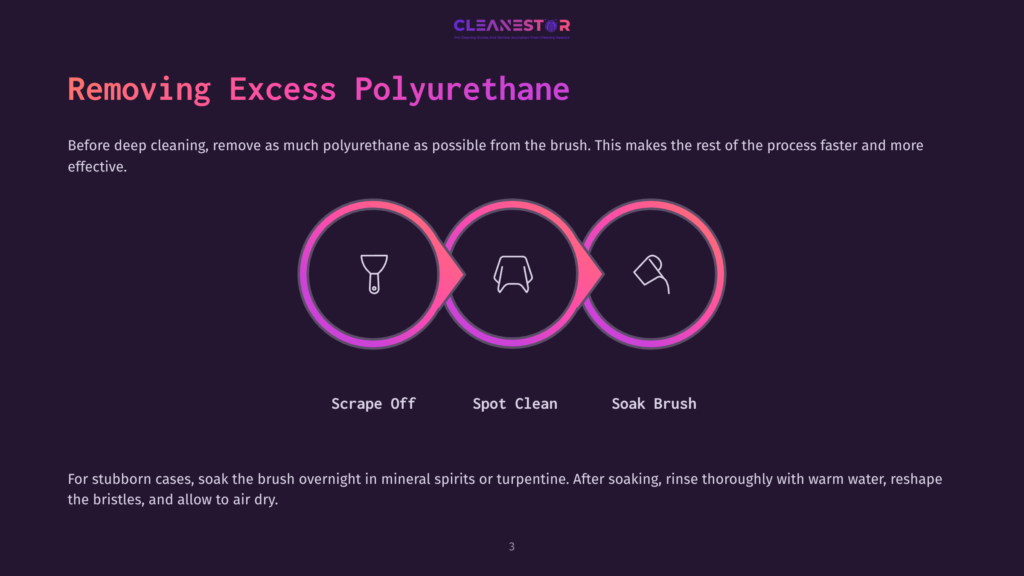 3 Removing Excess Polyurethane Three Circular Icons Showing Brush Cleaning Steps: A Scraper, A Brush With Cleaner, And A Soaking Brush, All Set Against A Dark Background.