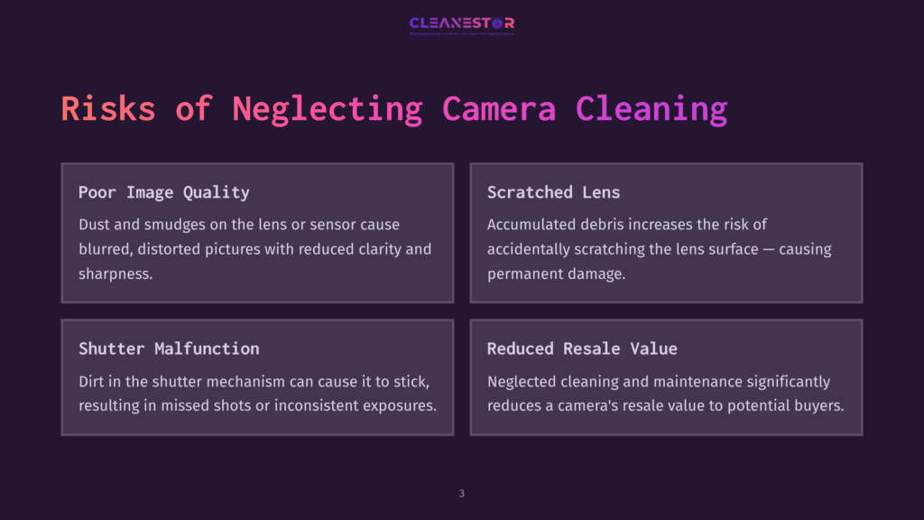 Text On A Dark Background Lists Risks Of Neglecting Camera Cleaning: Poor Image Quality, Scratched Lens, Shutter Malfunction, And Reduced Resale Value.
