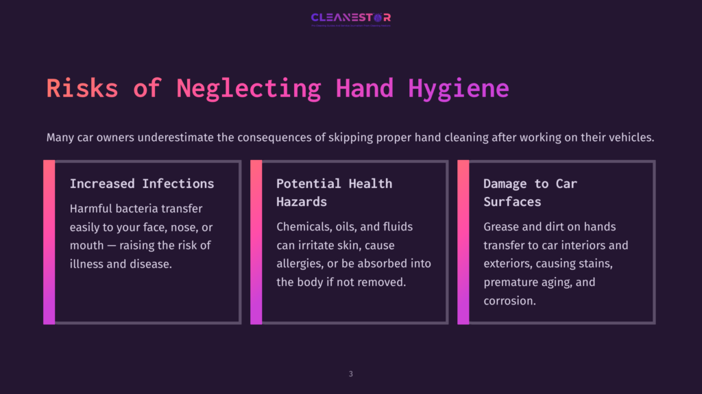 A Dark Purple Slide Titled &Quot;Risks Of Neglecting Hand Hygiene&Quot; Lists Three Main Risks: Increased Infections, Potential Health Hazards, And Damage To Car Surfaces, With Brief Explanations For Each.