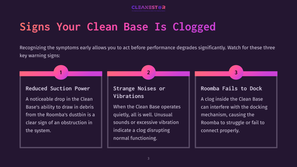 3 Signs Your Clean Base Is Clogged Three Distinct Panels Highlight Signs Of A Clogged Clean Base For A Roomba Vacuum: &Quot;Reduced Suction Power,&Quot; &Quot;Strange Noises Or Vibrations,&Quot; And &Quot;Roomba Fails To Dock.