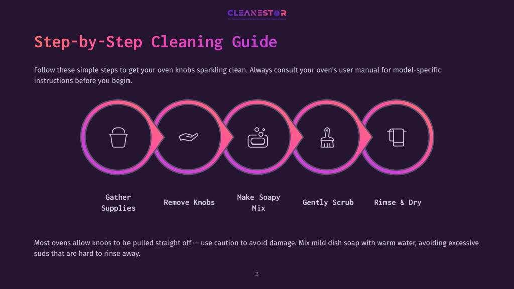 Visual Guide With Five Illustrated Steps: Gather Supplies, Remove Knobs, Prepare Soapy Mix, Scrub Gently, And Rinse/Dry, On A Dark Background.