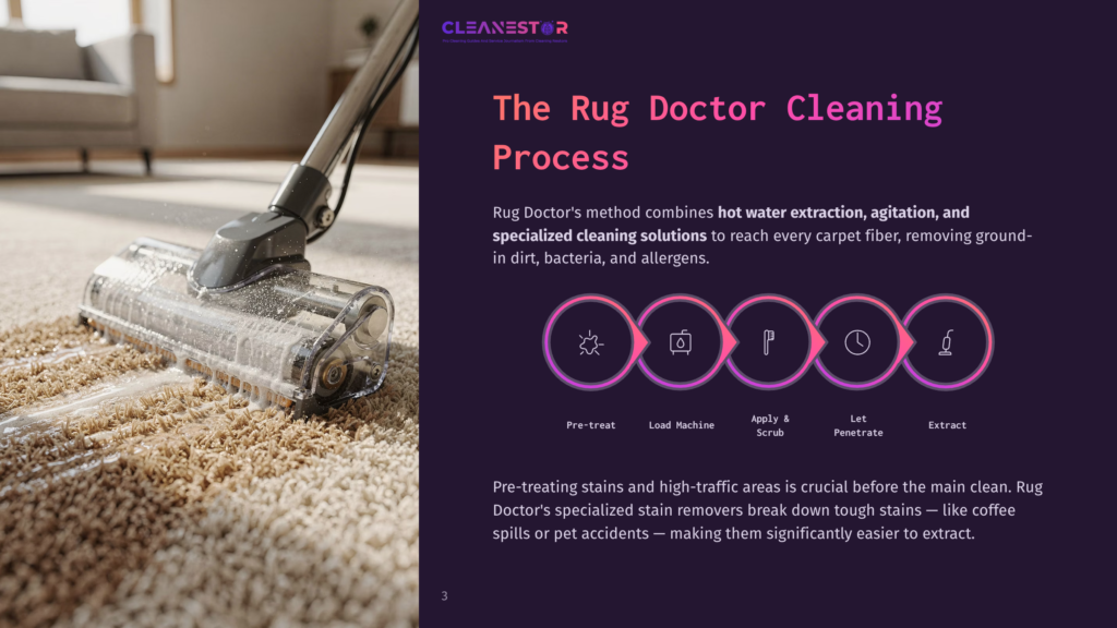 3 The Rug Doctor Cleaning Process Close-Up Of A Rug Doctor Carpet Cleaner Spraying Water And Cleaning A Beige Carpet, With The Text &Quot;Cleanestor&Quot; And &Quot;The Rug Doctor Cleaning Process&Quot; Visible.