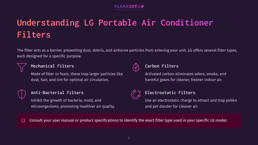 3 Understanding Lg Portable Air Conditioner Filters Infographic Titled &Quot;Understanding Lg Portable Air Conditioner Filters,&Quot; Detailing Mechanical, Carbon, Anti-Bacterial, And Electrostatic Filters With Icons. Text Explains Filter Functions.