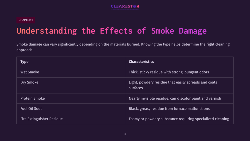 Table Detailing The Effects Of Smoke Damage, Categorizing Types Like Wet Smoke, Dry Smoke, Protein Smoke, Fuel Oil Soot, And Fire Extinguisher Residue, With Their Respective Characteristics.