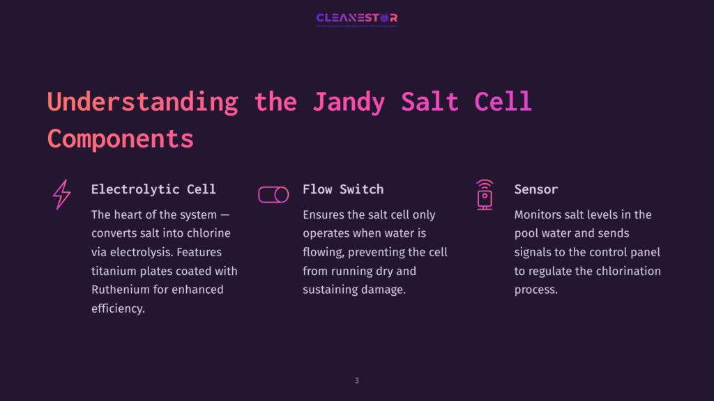 Illustration Featuring A Dark Background With Three Labeled Components: An Electrolytic Cell, A Flow Switch, And A Sensor, Each With Distinct Icons.