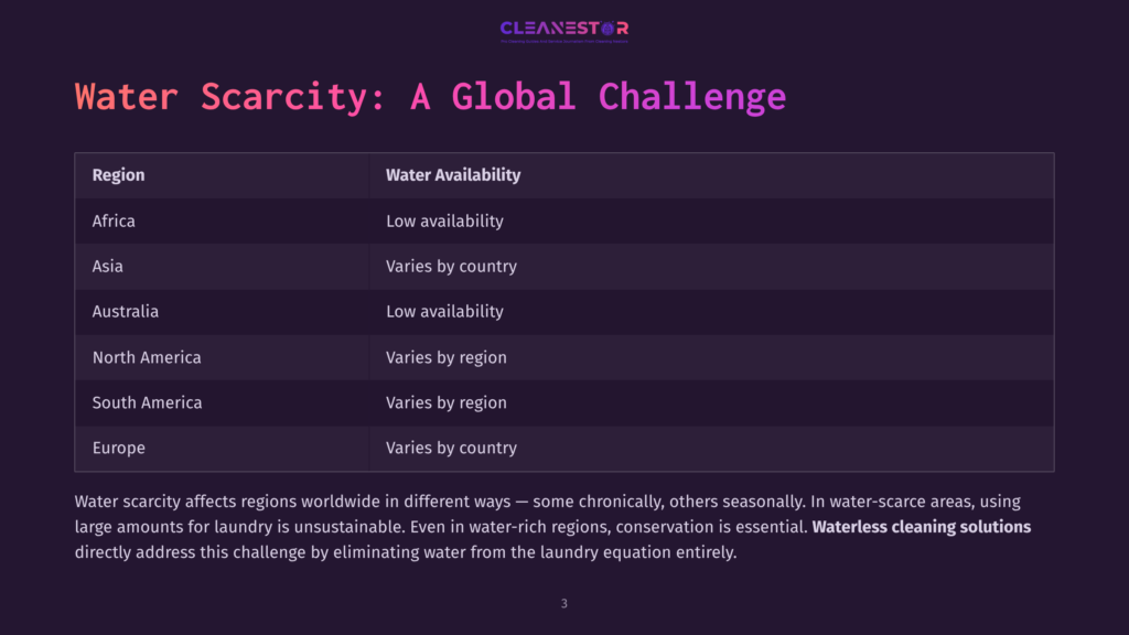 3 Water Scarcity A Global Challenge Table Detailing Water Availability Across Different Regions, Formatted With Headings And Varying Colors On A Dark Background.