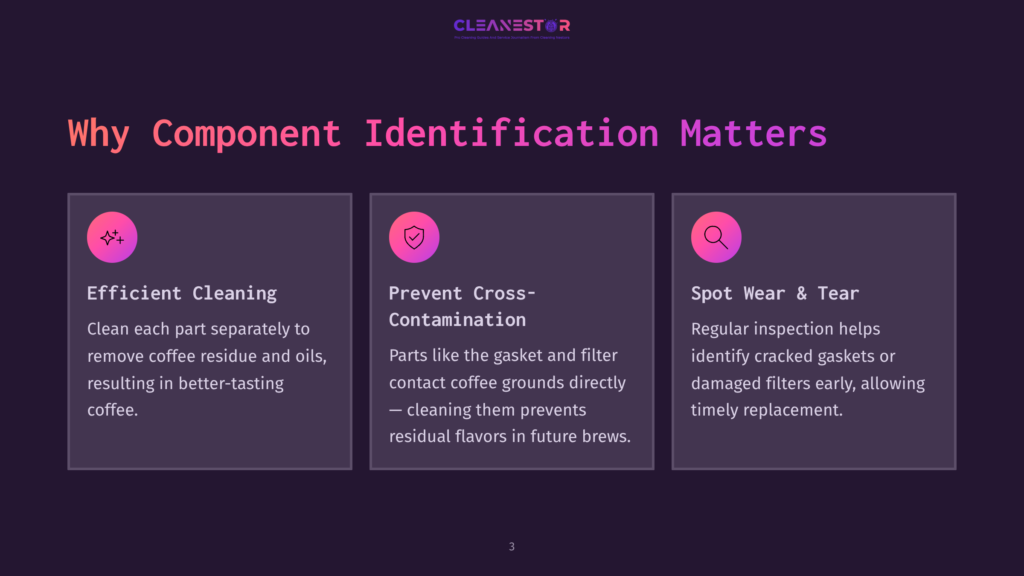 Three Colored Boxes On A Dark Background Highlight Key Points: Efficient Cleaning, Prevent Cross-Contamination, And Spot Wear &Amp; Tear, Each With Relevant Icons.