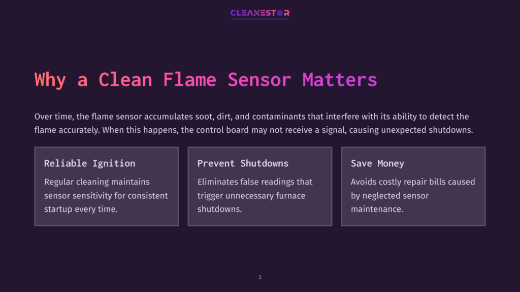 Text On A Dark Background Presents Three Key Points: Reliable Ignition, Prevent Shutdowns, And Save Money, Highlighting Flame Sensor Maintenance.