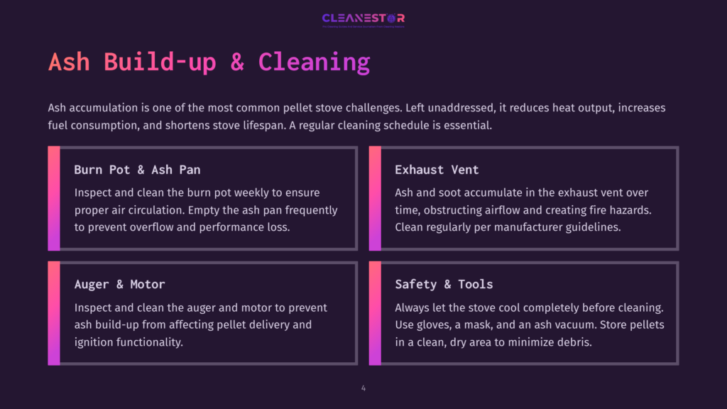 4 Ash Build Up And Cleaning Infographic Detailing Pellet Stove Cleaning: &Quot;Ash Build-Up &Amp; Cleaning&Quot; Title, With Sections On &Quot;Burn Pot &Amp; Ash Pan,&Quot; &Quot;Exhaust Vent,&Quot; &Quot;Auger &Amp; Motor,&Quot; And &Quot;Safety &Amp; Tools.