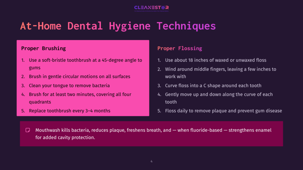At-Home Dental Hygiene Techniques Slide: Proper Brushing Steps And Proper Flossing Steps, With A Mouthwash Tip At The Bottom.