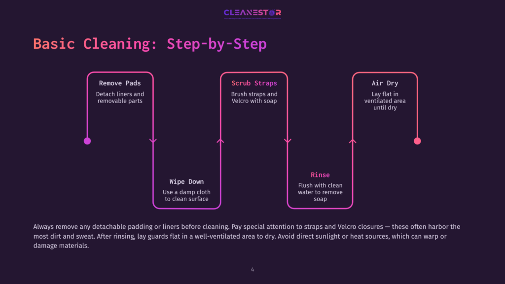 4 Basic Cleaning Step By Step Infographic Detailing Basic Cleaning Steps For Guards: Remove Pads, Scrub Straps With Soap, And Air Dry Flat In A Ventilated Area. Includes Instructions For Wiping Down And Rinsing.