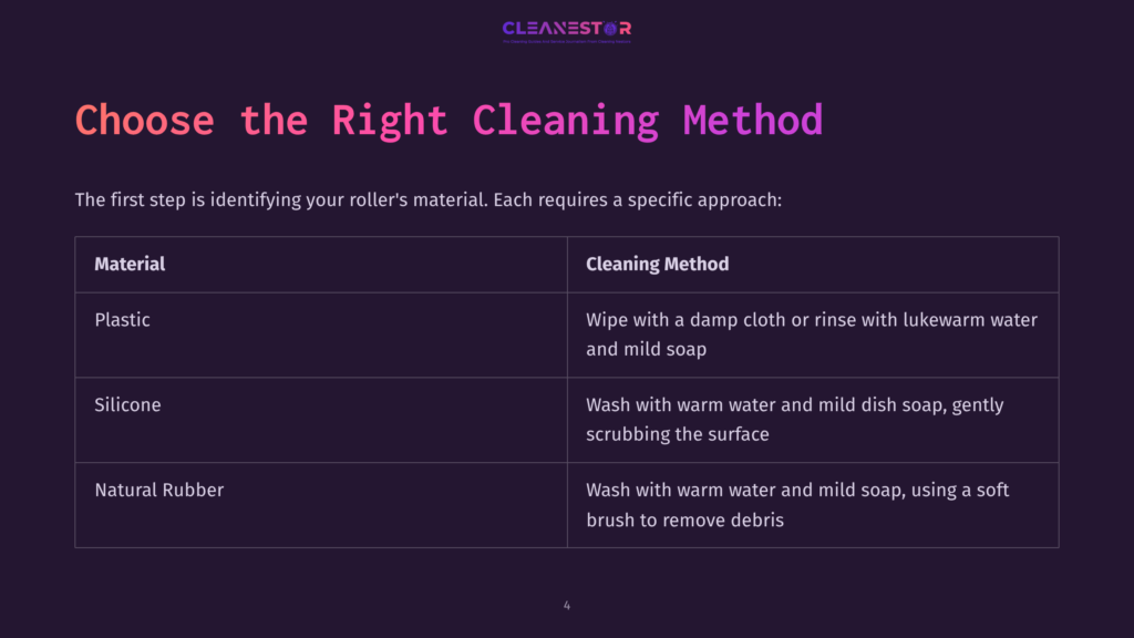 4 Choose The Right Cleaning Method Table Showing Cleaning Methods For Different Roller Materials: Plastic, Silicone, And Natural Rubber. Plastic Is Cleaned With A Damp Cloth Or Mild Soap And Water. Silicone And Natural Rubber Are Washed With Warm Water And Mild Dish Soap, With Natural Rubber Also Requiring A Brush.