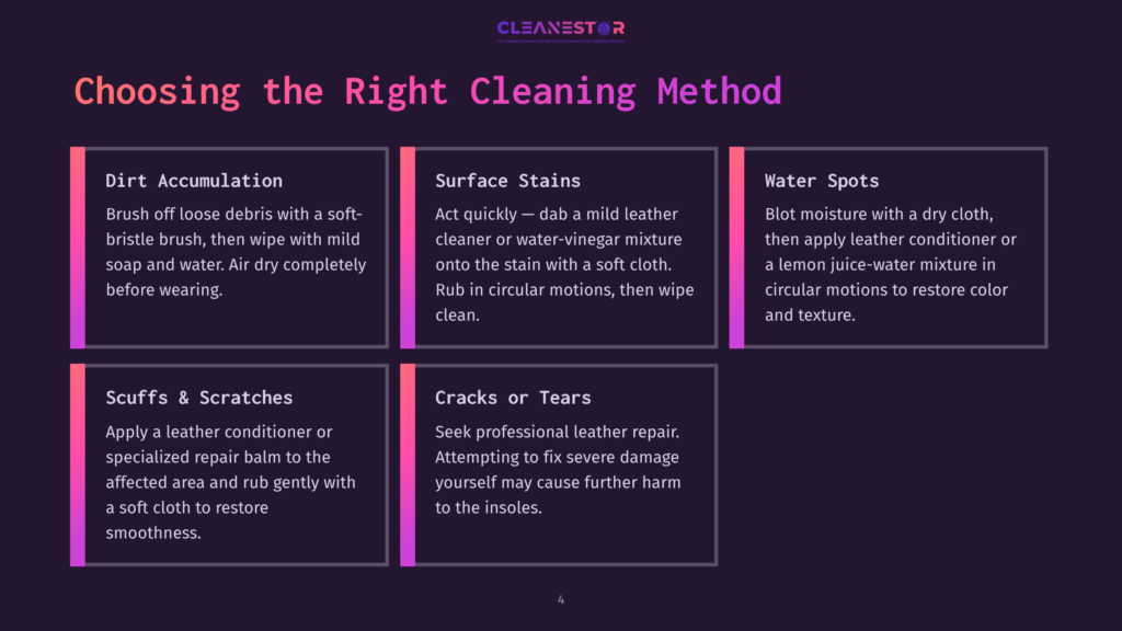 A Graphic Titled &Quot;Choosing The Right Cleaning Method&Quot; With Sections On Dirt Accumulation, Surface Stains, Water Spots, Scuffs &Amp; Scratches, And Cracks Or Tears, Offering Cleaning Advice.
