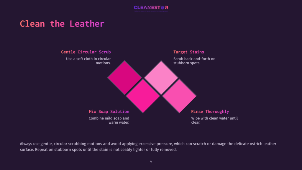Diagram Illustrating How To Clean Leather, Featuring Steps Like &Quot;Gentle Circular Scrub,&Quot; &Quot;Mix Soap Solution,&Quot; &Quot;Target Stains,&Quot; And &Quot;Rinse Thoroughly,&Quot; With Vibrant Pink And Purple Geometric Shapes.