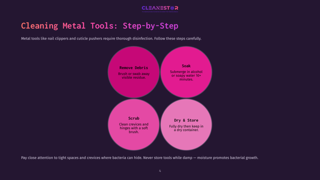 Four Purple Circles On A Dark Background Outline Steps To Clean Manicure Tools: Remove Debris, Soak, Scrub, And Dry &Amp; Store.