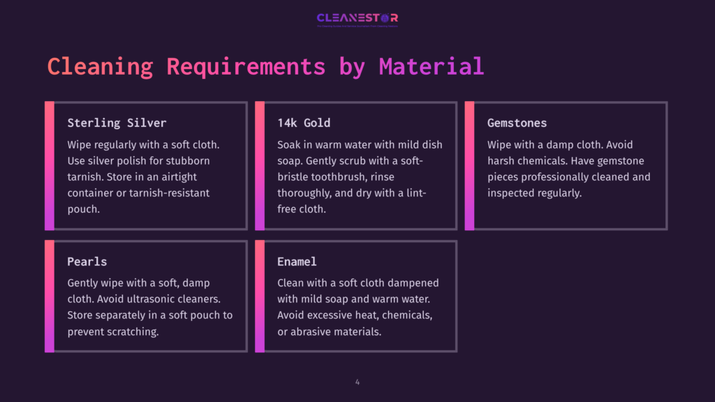 Four Boxes With Instructions For Cleaning Different Jewelry Materials: Sterling Silver, 14K Gold, Gemstones, And Enamel, On A Dark Background.