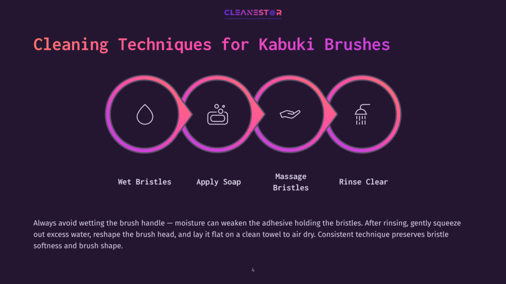 Infographic Illustrating The 4 Steps Of Cleaning Kabuki Brushes: Wet Bristles, Apply Soap, Massage Bristles, And Rinse Clear, With Icons Representing Each Step.