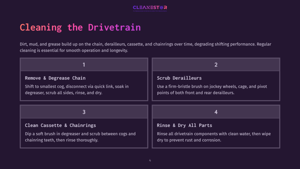 Instructional Graphic With A Dark Background Detailing Steps To Clean A Mountain Bike Drivetrain, Featuring Numbered Lists And Icons For Each Step.