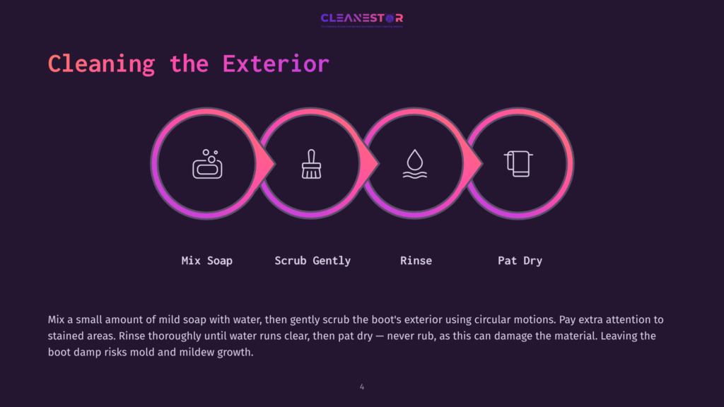 Illustration Showing Icons For Mixing Soap, Scrubbing, Rinsing, And Patting Dry, With A Dark Background And Pink Accents.