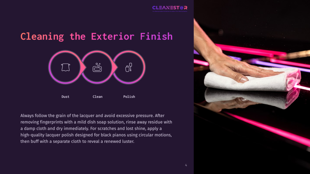 Diagram Showing The Three-Step Process For Cleaning A Piano'S Exterior Finish: Dust, Clean, Polish, With Icons Representing Each Step. Text Reads: Cleaning The Exterior Finish.