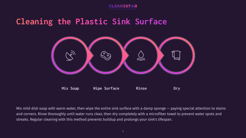 Infographic Illustrating The Four Steps For Cleaning A Plastic Sink Surface: Mix Soap, Wipe Surface, Rinse, And Dry. The Steps Are Depicted By Circular Icons In A Row.