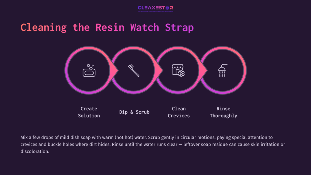4 Cleaning The Resin Watch Strap Four Circular Icons With Pink Highlights Depicting Steps For Cleaning A Resin Watch Strap: Creating A Solution, Scrubbing, Cleaning Crevices, And Rinsing Thoroughly.