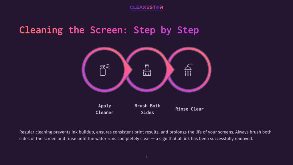 Three Pink Circles Outlining Steps: Spray Cleaner, Brush Both Sides, Rinse Clear. The Background Is Dark Purple With White Text.
