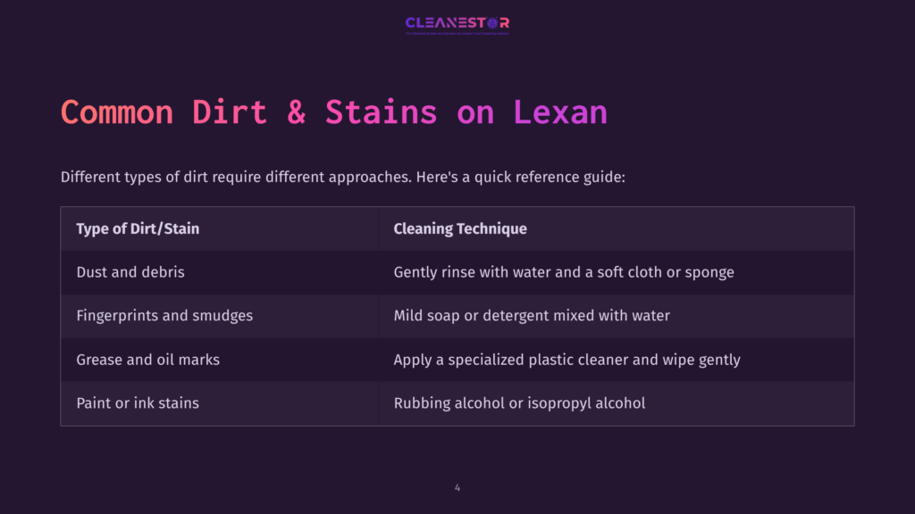4 Common Dirt And Stains On Lexan Table Outlining Types Of Dirt And Cleaning Techniques For Lexan, With Headings In Pink And A Dark Purple Background.