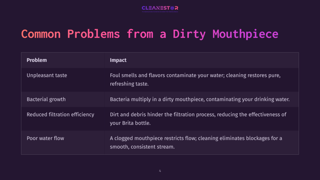 Text On A Dark Purple Background Outlines Common Problems From A Dirty Mouthpiece, Detailing Impact On Taste, Bacterial Growth, And Flow Issues.
