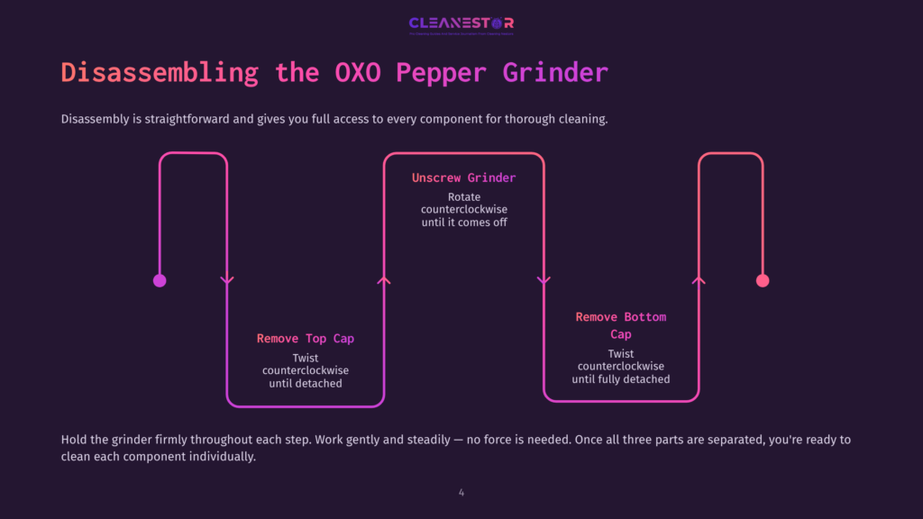 Diagram Illustrating How To Disassemble An Oxo Pepper Grinder, Showing Steps To Remove The Top Cap And Bottom Cap By Twisting Counterclockwise.