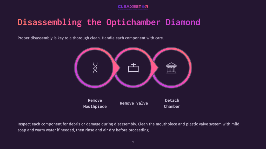 Diagram Showing The Disassembly Of The Optichamber Diamond: Remove Mouthpiece, Remove Valve, Detach Chamber. Instructions Advise Cleaning With Soap And Warm Water.