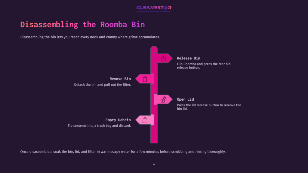 4 Disassembling The Roomba Bin Graphic Illustrating Steps To Clean A Roomba Bin, Featuring A Vertical Layout With Pink Icons And Text On A Dark Purple Background.
